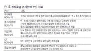 FAU大 부산캠퍼스-독일기업 산학협력 등…15건 MOU…獨 핵심DNA 이식 토대 마련