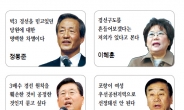 디테일에 발목 잡힌…새누리 상향식 공천