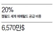 <이슈데이터> 세계최대 에메랄드 업체…콜롬비아 ‘마피아 소굴’ 로