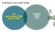 ‘증폭핵분열탄<수소폭탄 前단계>’실험 운운했지만…기술 진전 이뤘을지 의문