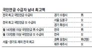 매달 166만원 ‘국민연금 최고 수령액’