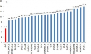 홍종학 “韓, 근로환경 OECD 최악”