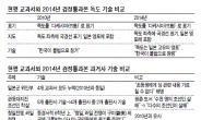 日 ‘고노담화 계승’ 말뿐…교과서, 독도 · 과거사 왜곡 더 심화