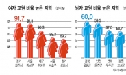 [데이터랩] 女교사 '강남스타일'…男교사 '섬마을 쌤'