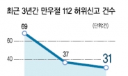 [데이터랩] 만우절 악몽 끝…장난전화 뚝