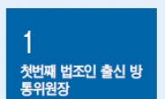 [데이터랩] 非전문가 출신 방통위원장에 거는 기대