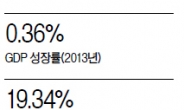 <이슈데이터> 反러 시위 격화…우크라 ‘디폴트 공포’ 도 커졌다