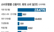 [데이터랩] 병원은 1월 · 학원은 7월 ‘대박’