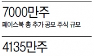 <이슈데이터> 페이스북 지분 파는 저커버그…투자자 향해 붉은깃발 들다?