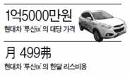 [데이터랩] ‘투싼ix’ 美 첫 일반판매…현대차, 그린카 기선 잡다