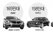 [데이터랩] 글로벌 럭셔리카 삼국지…BMW, 9년째 웃다