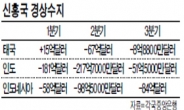 [데이터랩] 3중苦(정정불안 · 경상적자 · 화폐가치 하락) 동남아…‘테이퍼링 쇼크’ 에 떨고있다