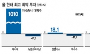 [데이터랩] 천연가스 18%↑…옥수수 41%↓