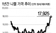 [데이터랩] 우크라 사태 장기화에 원자재값 들썩…