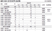 <SH공사 분양 핫 플레이스> 시프트 · 무주공간형 ‘신개념 · 신기술 주택’…주거복지 선도