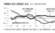 세월호 슬픔에…경제지표도 가라앉나