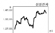 바닥 다진 삼성전자…반도체가 반등 이끈다