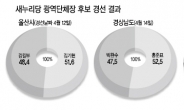 대참사에…맥못추는 朴心