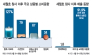 그래도…가끔은 하늘을 보자…