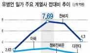 [세월호 침몰] 로비로 때운 안전?…해운법개정 등 이권 관련 청탁 가능성