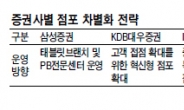 “저희 점포는 투자상담 전문입니다”