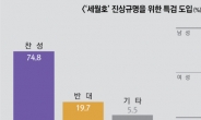 “세월호 특검 도입해야” 74.8%…리서치뷰 조사