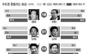 뒤집히고 표류하고…요동치는 수도권