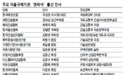 염불보다 잿밥…‘官피아 은신처’ 자율규제기관