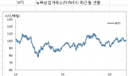 우크라이나 불안할수록, 원자재DLS 투자자는 웃는다?