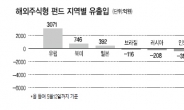 브릭스펀드, 미워도 다시 한번?