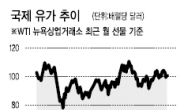 우크라이나 불안감? 원자재 DLS투자엔 ‘찬스’