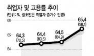 [데이터랩] 불안한 고용훈풍…앞으로가 더 걱정