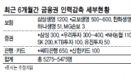 어렵다고 인원만 줄이면 그만인가요?