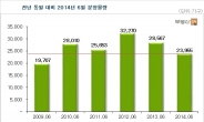 6월 분양 눈여겨볼 아파트 단지는?