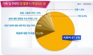 비갱신형 암보험 가입시 보장내용 비교 꼼꼼하게 체크해야