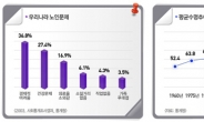 의료비 걱정, 의료실비보험 비교가입이 필수