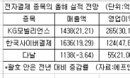 전자결제 3인방에 시장이 주목하는 이유는?…시장 성장ㆍ차별화 전략 효과