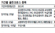 박스권 탈출 대비…‘골든크로스’ 종목을 노려라