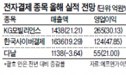 전자결제주 3인방(한국사이버결제 · KG모빌리언스 · 다날) ‘高高高’