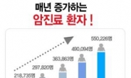 암으로 인한 경제적, 정신적 고통 암보험으로 방안 모색