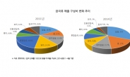 잡곡의 진격…밥상에 부는 건강 바람