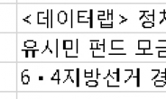 “정치인 펀드, 금융상품 아니에요”…투자 전 주의 필요