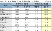 꾸준히 이익느는 2분기 실적개선주는?