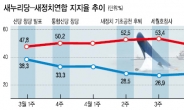 지방선거 승패 가를 ‘세월호 국회’