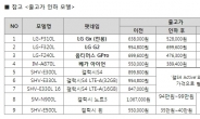 LG유플러스, G2ㆍGProㆍ베가 아이언 출고가 인하