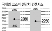 두꺼운 박스권 천장…2050선 이번엔 뚫을까