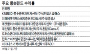 롱숏펀드 열풍 주춤…GO? STOP?