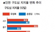 정치불신 쌓는 ‘빚의 도시’…원도심 표심이 당락 가른다