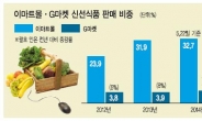 [데이터랩] 신선식품도 ‘장바구니’가 사라진다