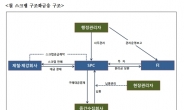 <생생코스피> 골든브릿지투자증권, 철 스크랩 구조화 금융 성공…약 600억원 자금 조달